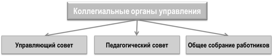 Структура ОО_2