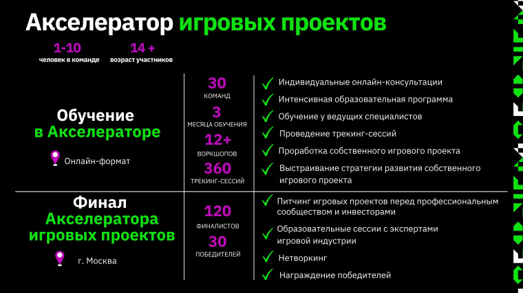 Всероссийский конкурс по поиску и развитию талантов в игровой индустрии «Начни игру».