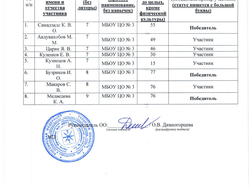 Рейтинги школьного этапа ВСОШ 2022/23.