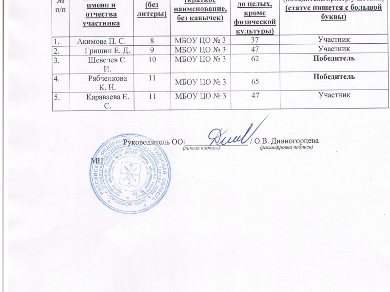 Рейтинги школьного этапа ВСОШ 2022/23.